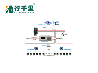 HDGC3927 蓄電池遠程充放電維護系統